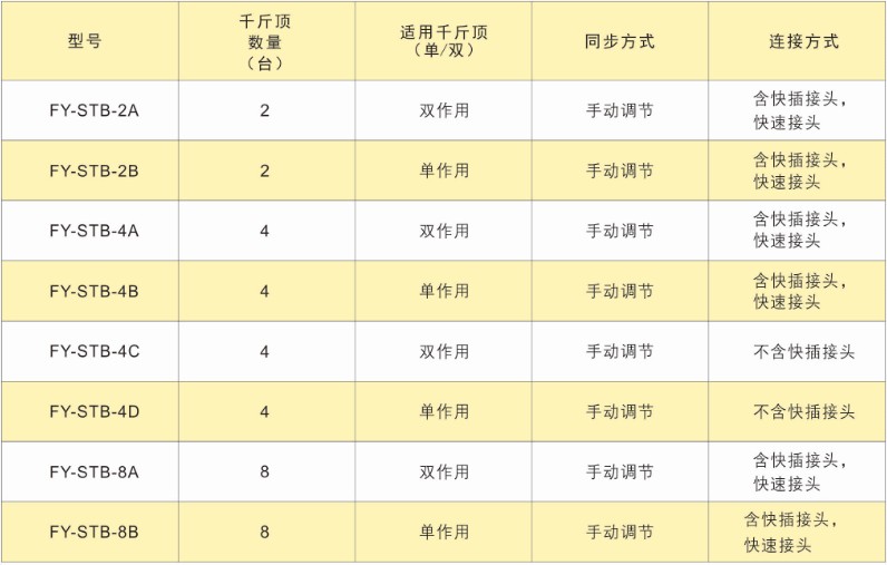 PLCcͬҺϵyքӿͬҺվg