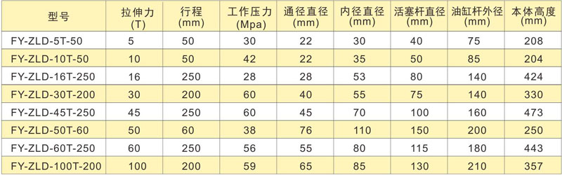 PLCȫԄ(dng)A(y)(yng)܏O(sh)似g(sh)(sh)