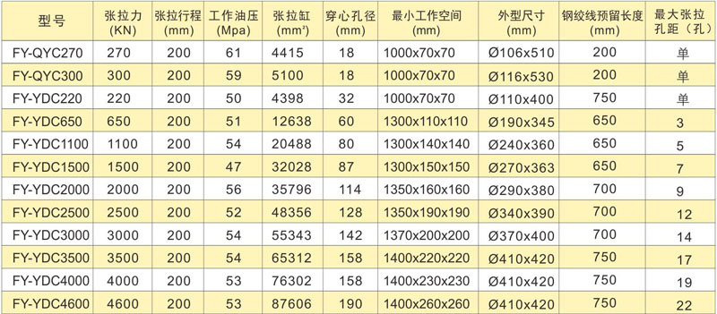 PLCȫԄ(dng)A(y)(yng)܏O(sh)似g(sh)(sh)