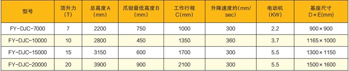 電動(dòng)液壓架車(chē)機(jī)技術(shù)參數(shù)表