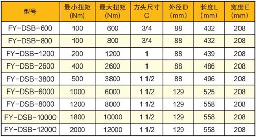 數顯電動定扭矩扳手技術參數