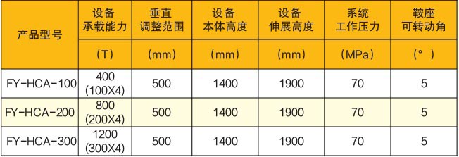 Ƅ(dng)ʽֶδֱ{(dio)C(j)(sh)